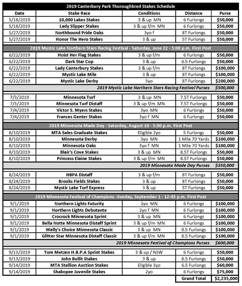 thoroughbred stakes schedule